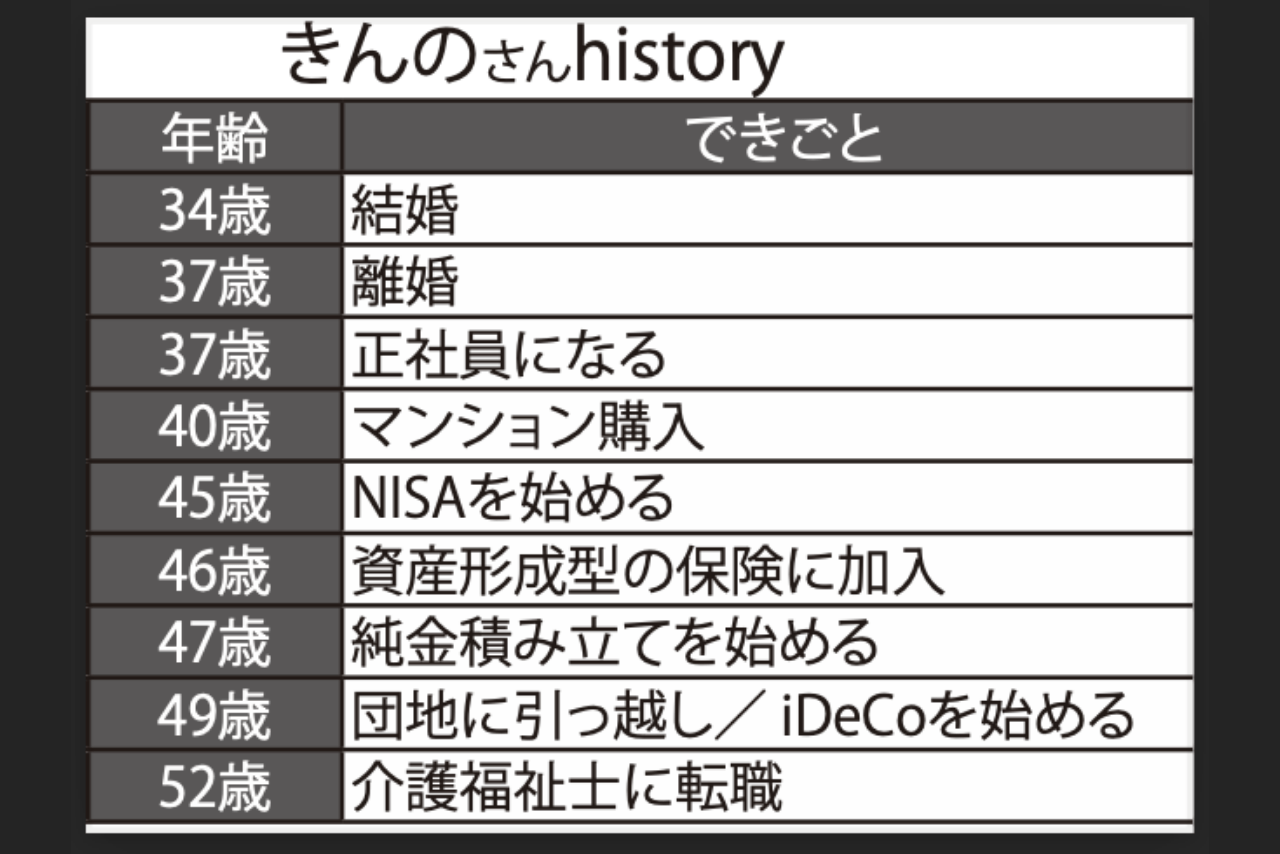 きんのさんのヒストリー