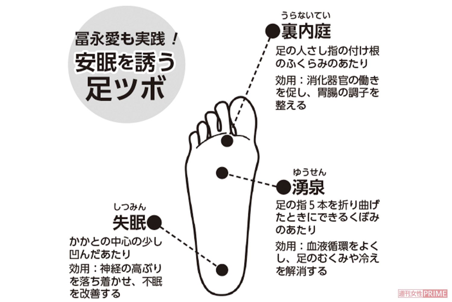 「夜、足が冷えて眠れないほどではないんですけど、やっぱりお灸をすると気持ちが落ち着くし、リラックスしてよく眠れる気がしますね」（冨永愛さん）