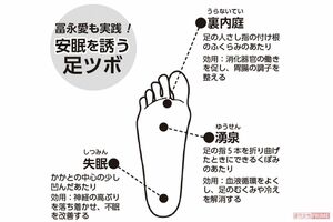 「夜、足が冷えて眠れないほどではないんですけど、やっぱりお灸をすると気持ちが落ち着くし、リラックスしてよく眠れる気がしますね」（冨永愛さん）