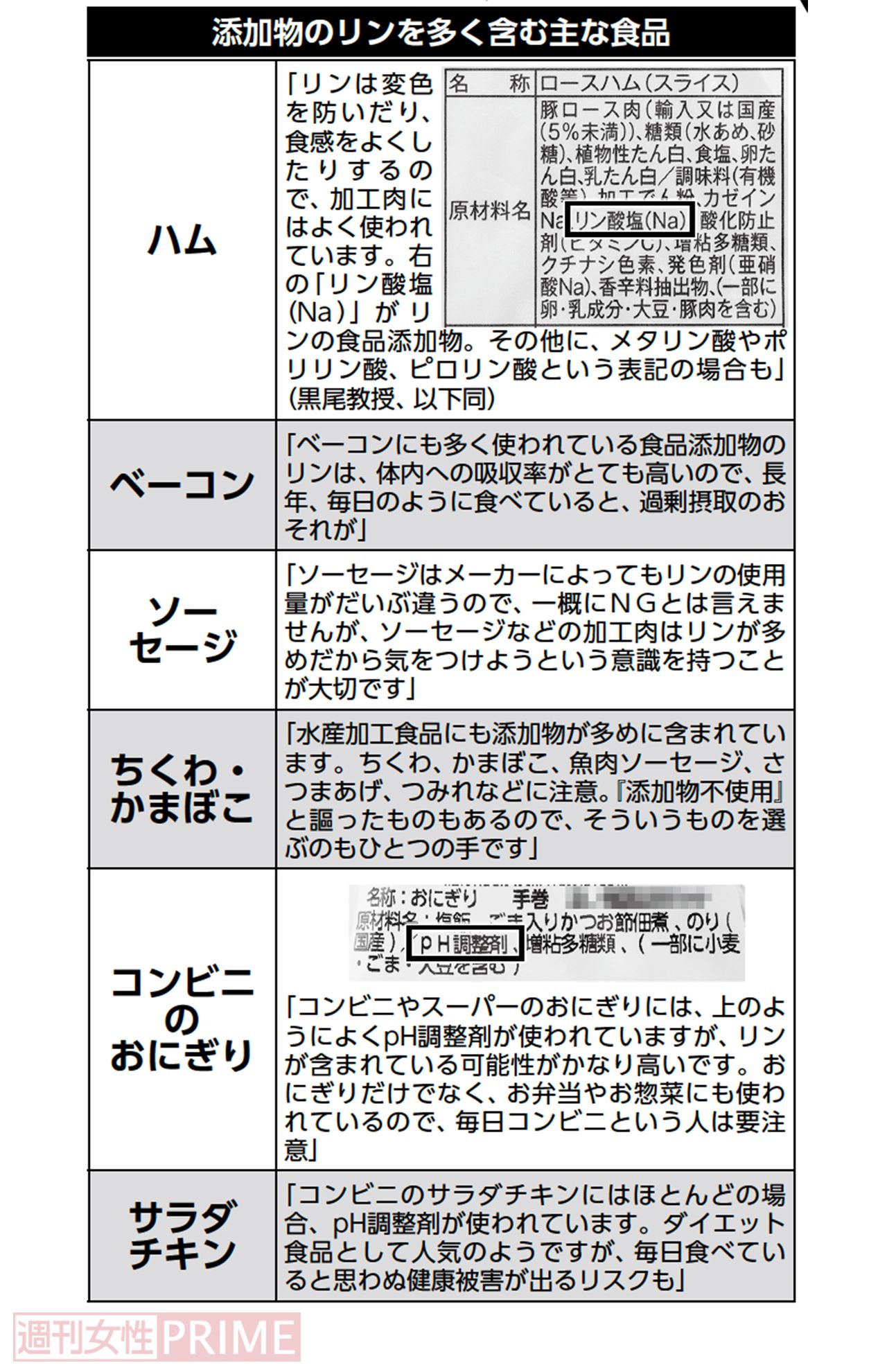 添加物のリンを多く含む主な食品一覧