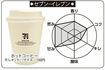 ホットコーヒー(100円)。香り:2点、コク:2点、キレ:1点、酸味:1点、甘み:3点、苦み:3点
