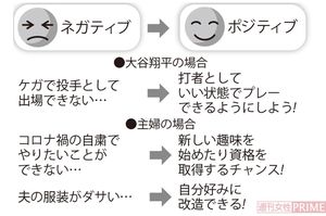 「いやなこと」を“書き換え”てポジティブ思考！