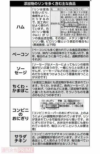 添加物のリンを多く含む主な食品一覧