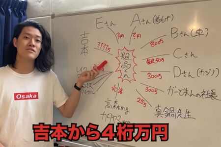 吉本から1000万円以上借金をしていると明かした粗品（粗品公式YouTubeより）