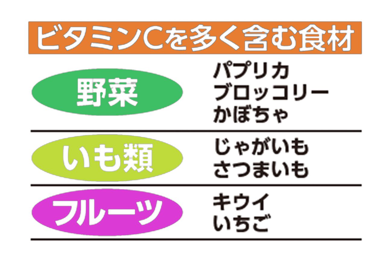 ビタミンCを多く含む食材