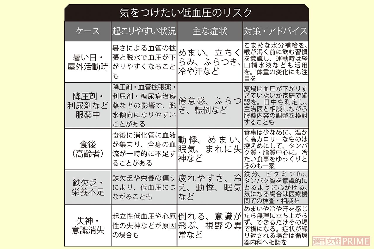 気をつけたい高血圧のリスク