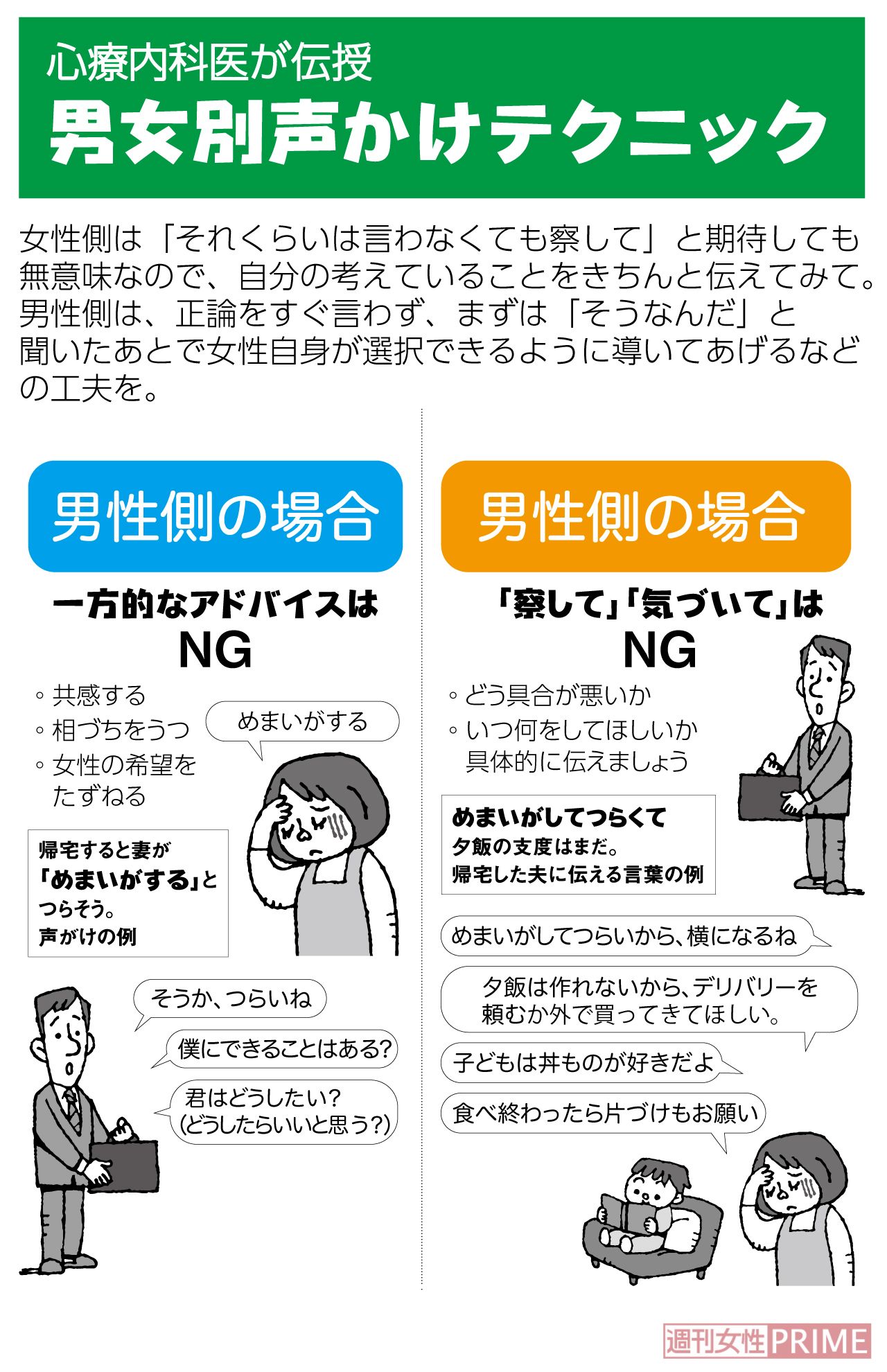 イラつかずにコミュニケーションする工夫で更年期を乗り切ろう（イラスト／小島サエキチ）