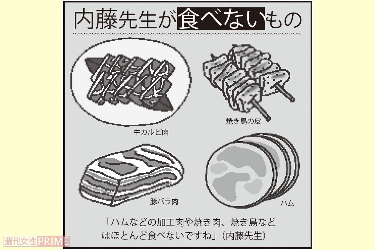 内藤先生が“食べない”もの　イラスト／幸内あけみ