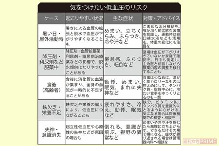 気をつけたい高血圧のリスク