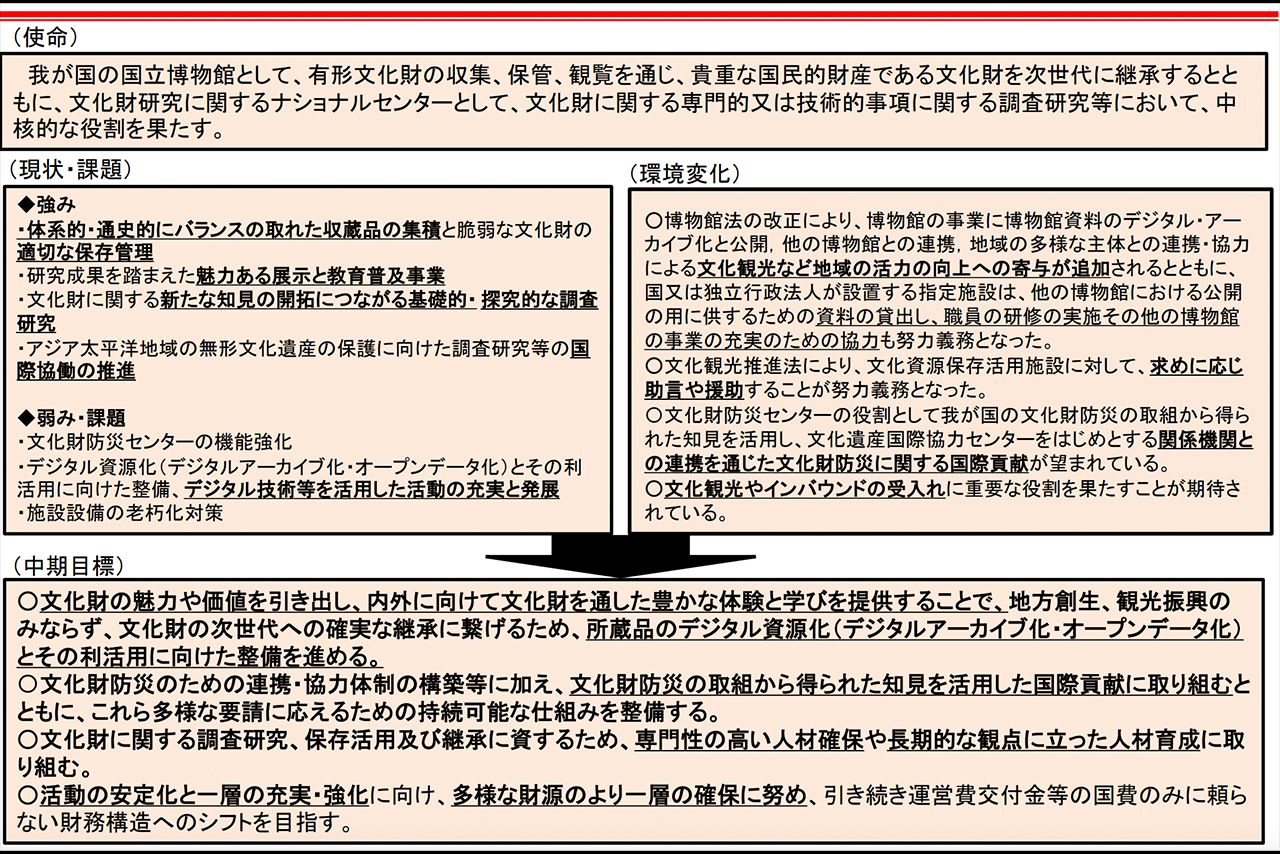 独立行政法人国立美術館が達成すべき業務運営に関する目標（中期目標）　＊文化庁のホームページより