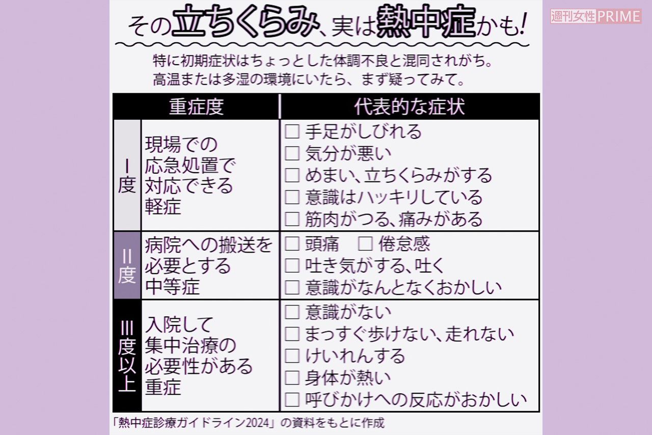 その立ちくらみ、実は熱中症かも！