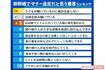 新幹線でマナー違反だと思うランキング
