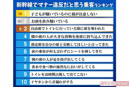 新幹線でマナー違反だと思うランキング