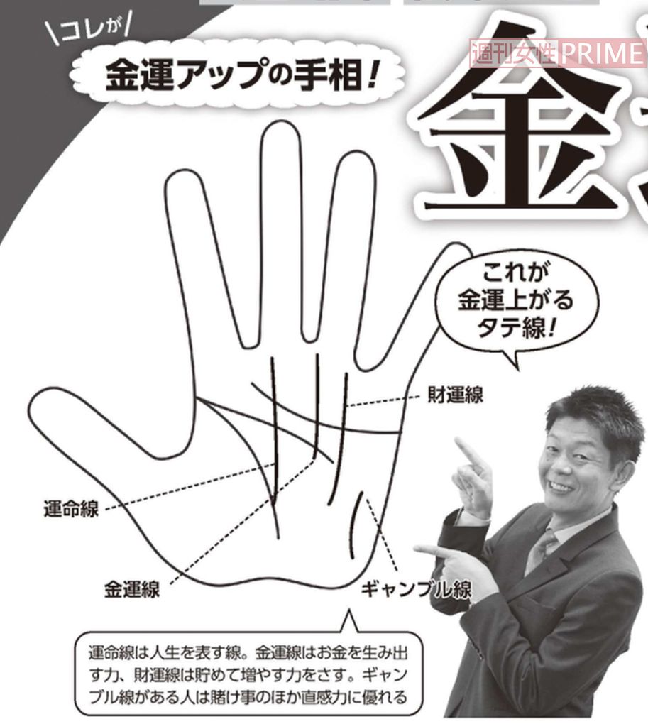 金運アップ手相の作り方