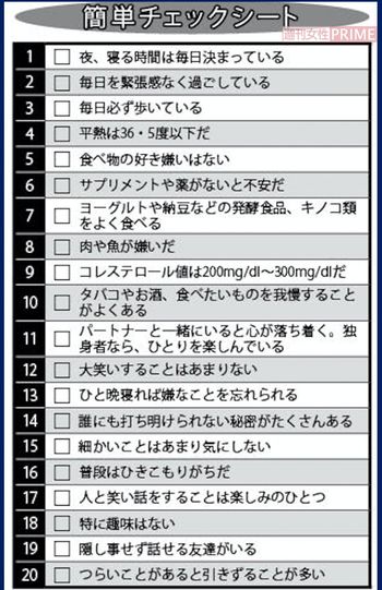 チェックした設問が奇数ならプラス1、偶数ならマイナス1として、20問終わったときに得点が大きければ大きいほどNK細胞の活動が活発だと考えられる