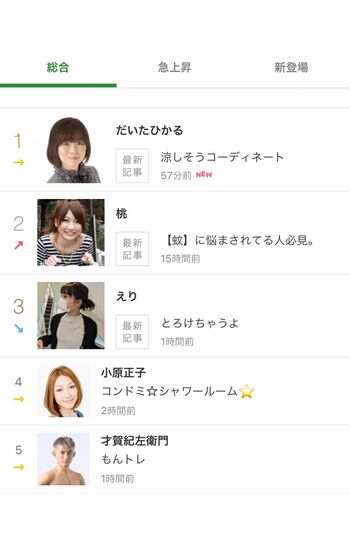 アメーバブログのランキング。1位のだいたひかると4位の小原正子以外は一般人？