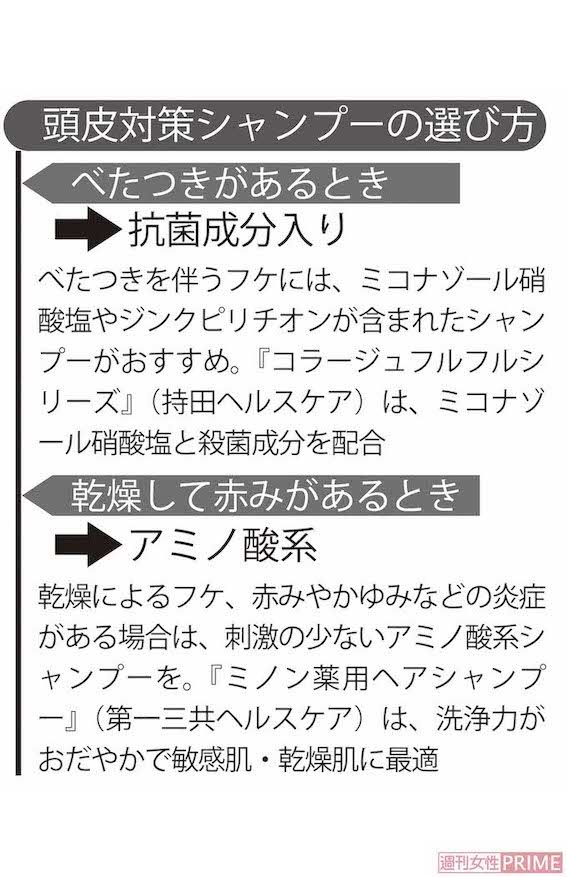 頭皮対策シャンプーの選び方