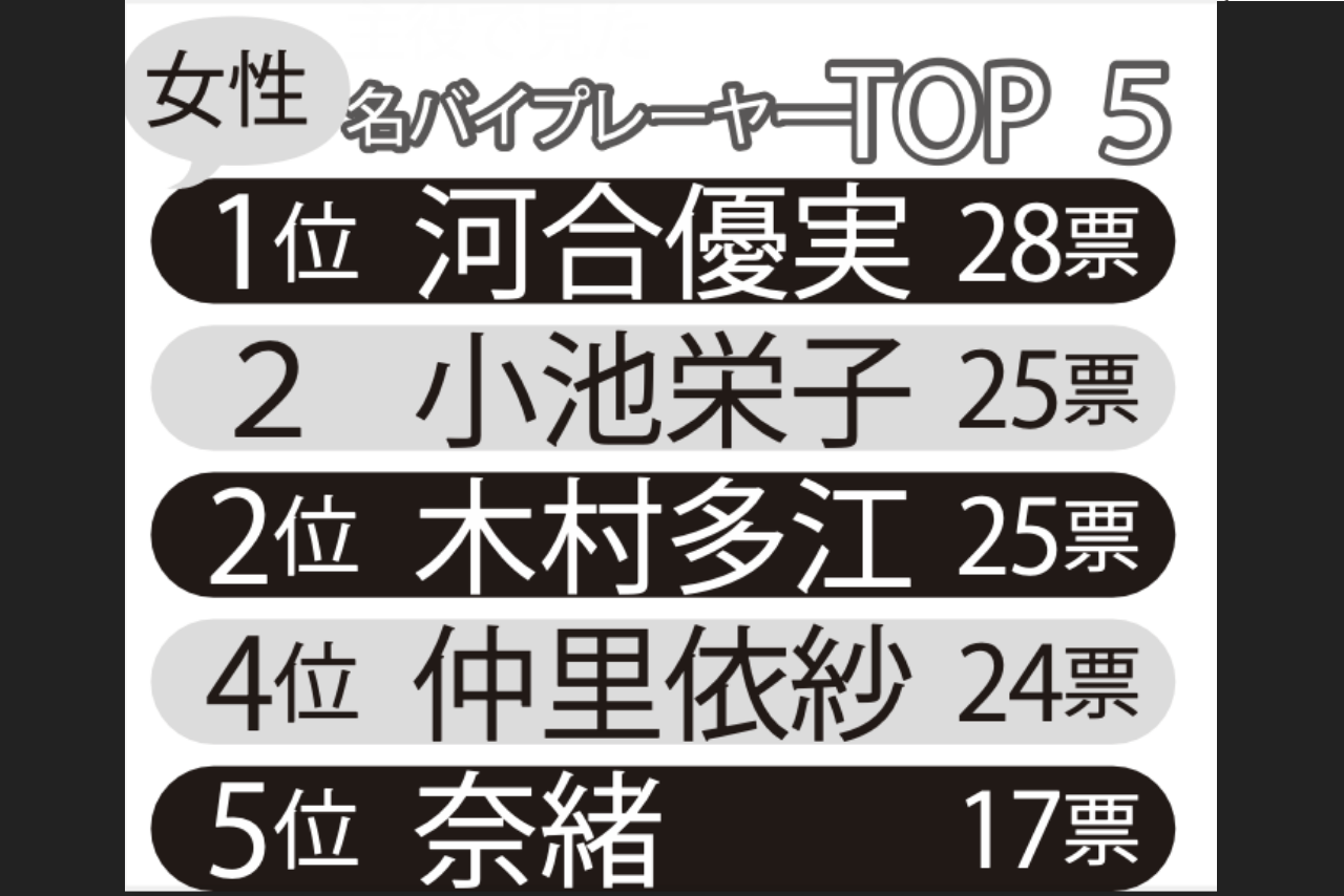 女性名脇役ランキングTOP5
