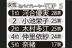 女性名脇役ランキングTOP5
