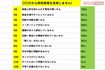 「主婦3000人緊急アンケート」
岸田文雄首相を「支持する」と回答したのは276人。「なし」や「わからない」など、分類ができない108人の回答は無効とした。※アンケートは12月6日、7日に全国18~70歳の既婚女性3000人を対象にインターネット上で実施。編集部で用意した「支持しない理由」と「支持する」という選択肢を設け、それ以外の理由と期待することは記述式で答えてもらった