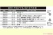 ※引用:健康寿命研究所 中之条研究「1年の1日平均の身体活動からわかる予防基準一覧」より