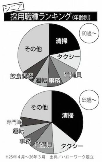 シニアのハローワーク活用術「発想の転換で求人検索を絞り込む」