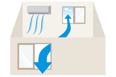 換気のポイントはエアコンからできるだけ遠くにある対角線上の2つの窓を開けること。ちなみに風が弱いときは片側だけ狭く開けると効果的