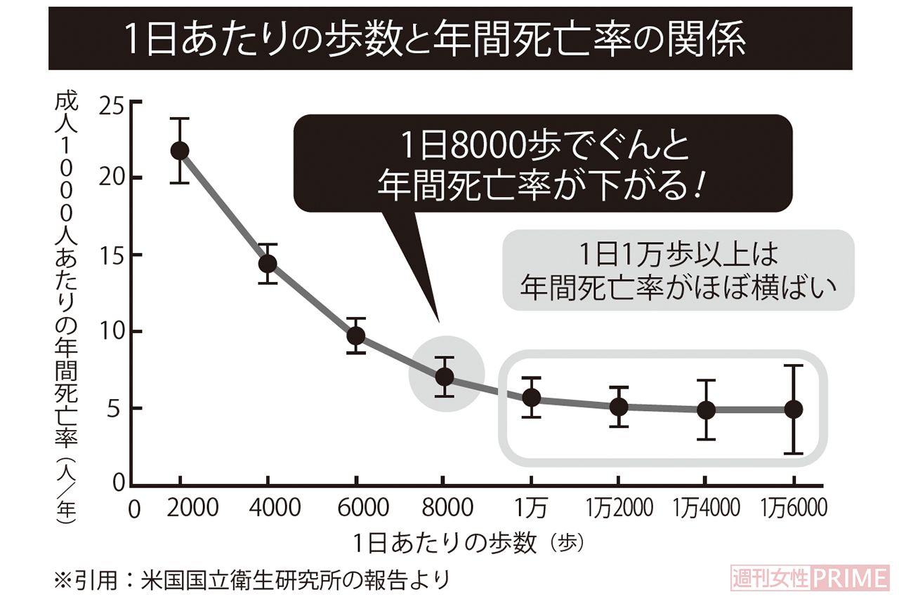 ※引用：米国国立衛生研究所の報告より