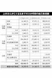 ※医療保険の自己負担は後期高齢者医療限度額適用・標準負担額減額認定証保持の場合、1か月に在宅8000円が限度(金額は当時のもの)。出典『なんとめでたいご臨終』小笠原文雄著・小学館より