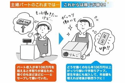 厚生年金の受給条件が緩くなり、さらに稼げるようになった　イラスト／伊藤和人（イラストはイメージです）