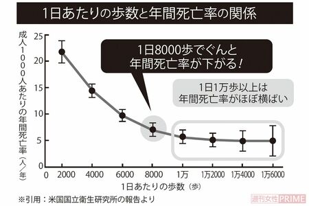 ※引用：米国国立衛生研究所の報告より