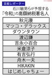 石川敏男らが予想する『令和』の高額納税著名人