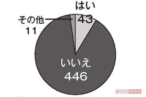 Q4.心霊体験をしたことはありますか？