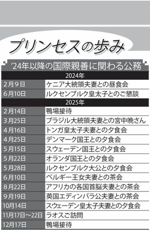 2024年以降の愛子さまの国際親善にかかわる公務