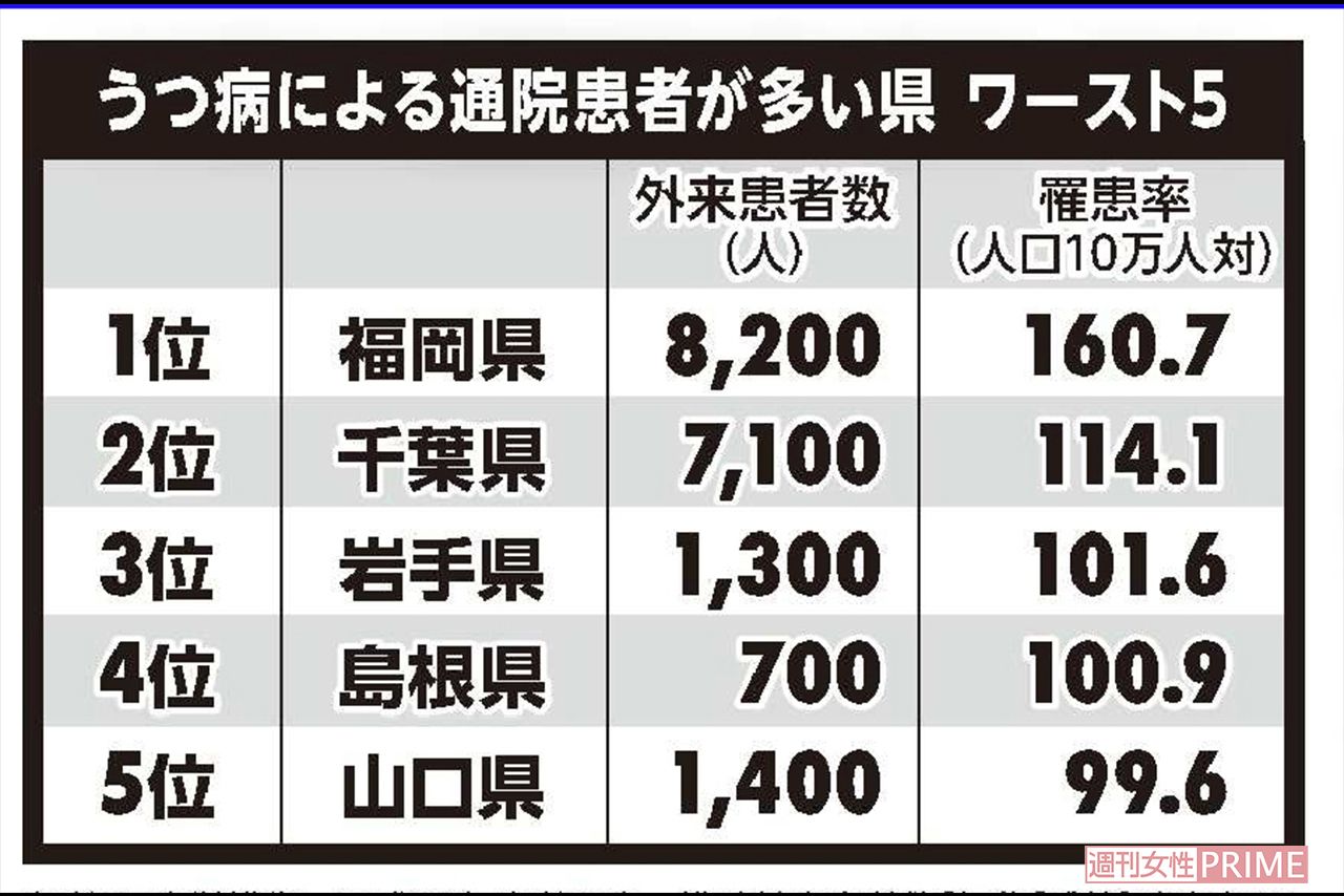 参考：厚生労働省　平成29年患者調査　推計外来患者数「気分［感情］障害（躁うつ病を含む）」、総務省統計局「国勢調査結果」平成27年をもとに作成