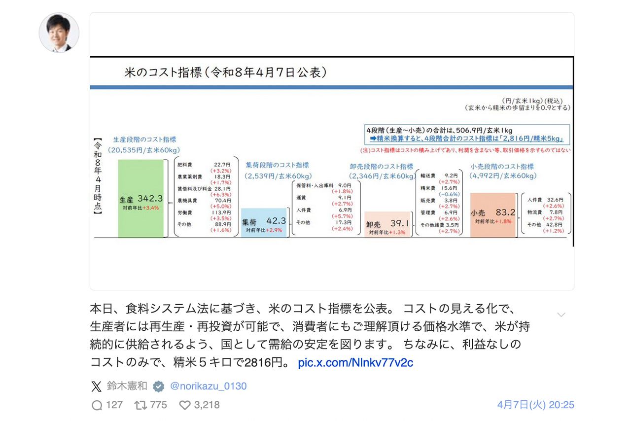 鈴木憲和農相が引用した、米穀安定供給確保支援機構「コメ5キロ2816円」の内訳（公式Xより）
