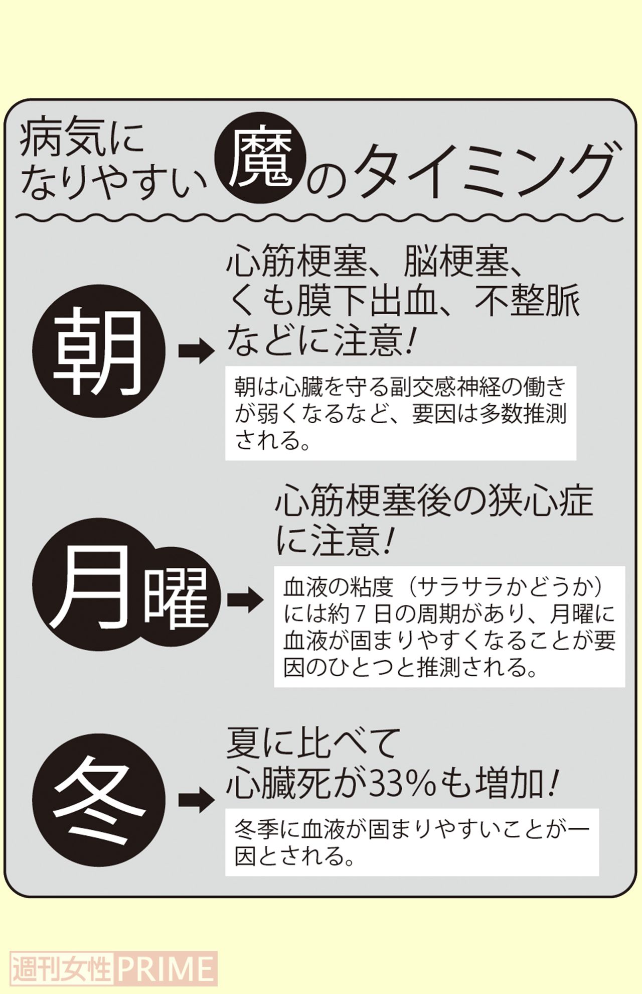 病気になりやすい魔のタイミング