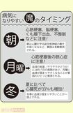 病気になりやすい魔のタイミング