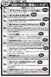 男女1000人に聞いた『伝説のお笑い番組といえば?』ランキング