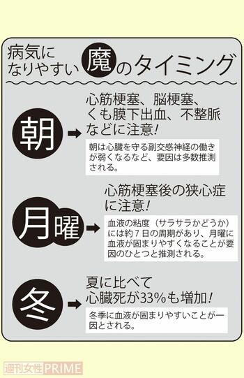 病気になりやすい魔のタイミング