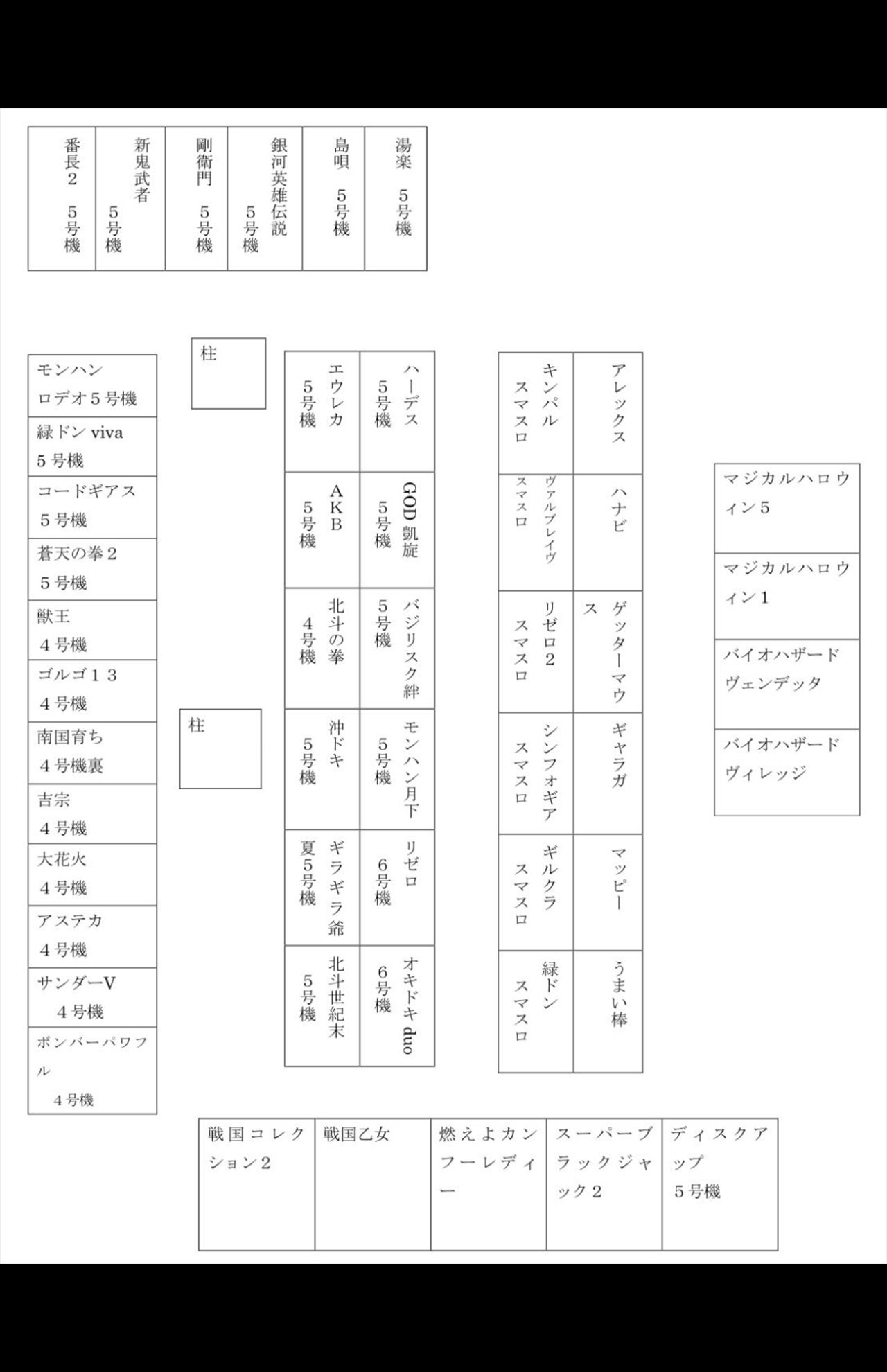 『和倉温泉はまづる』に設置中のパチスロ台一覧