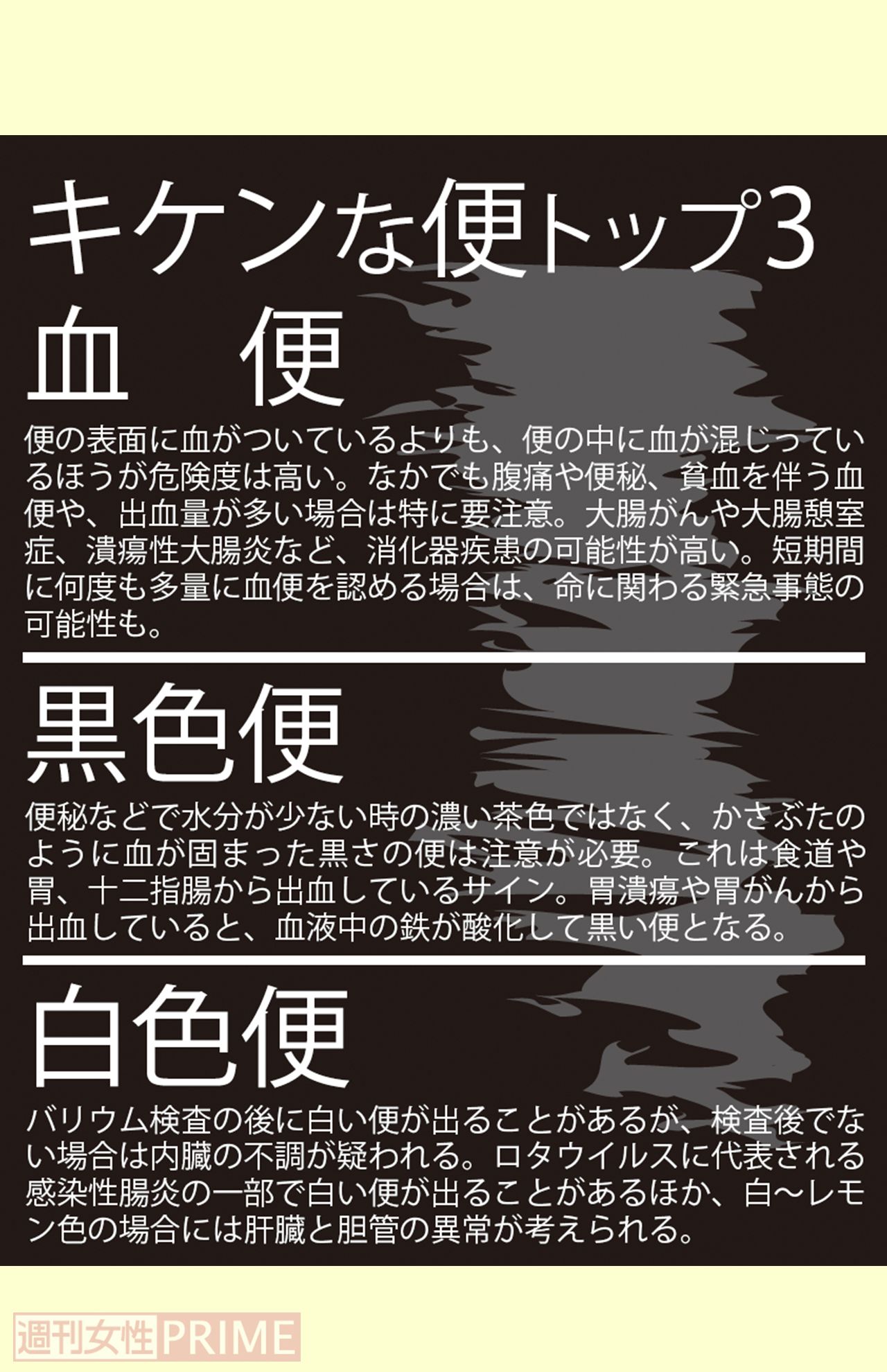 キケンな便トップ3