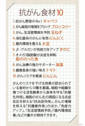 抗がん食材10選