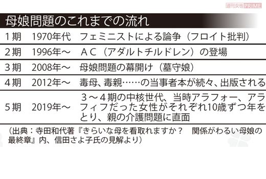 母娘問題これまでの流れ
