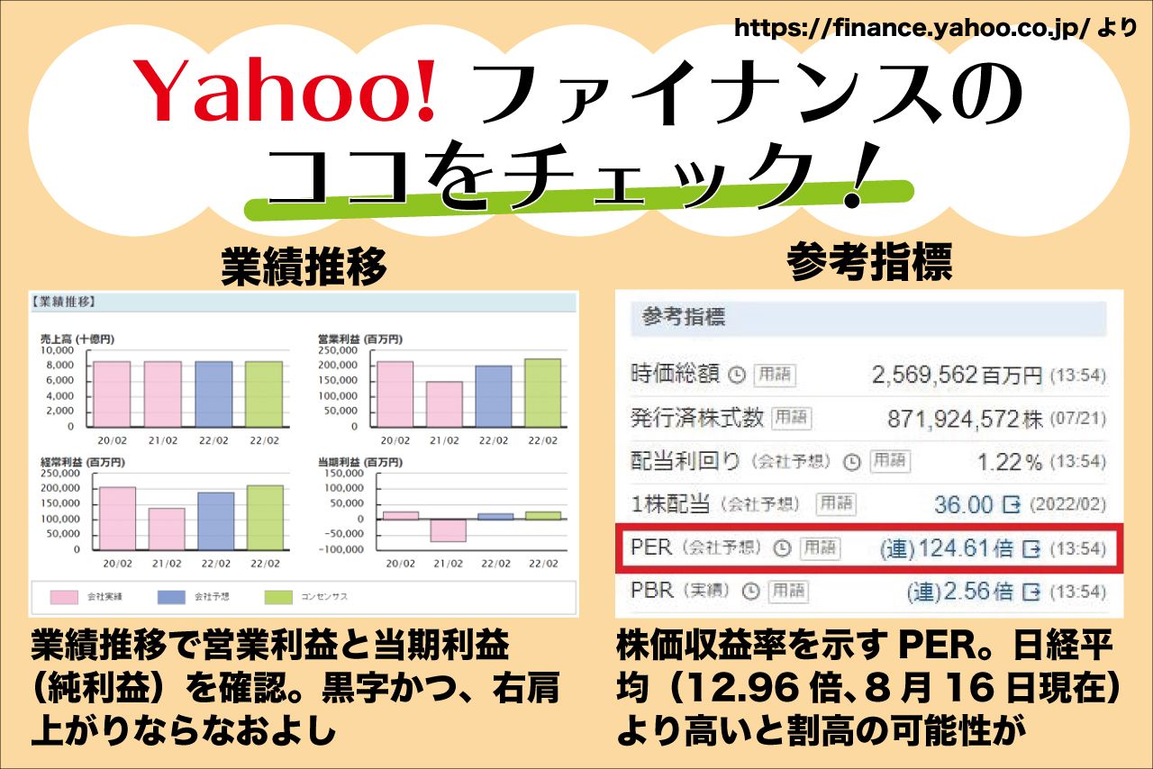 Yahoo!ファイナンスの情報を見て投資する銘柄を見極めよう
