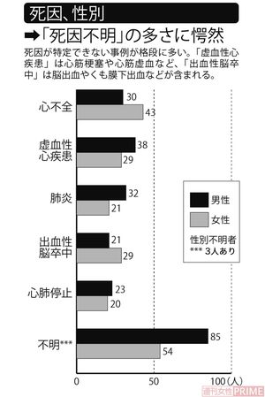 新型コロナワクチン接種後に死亡した事例を分析