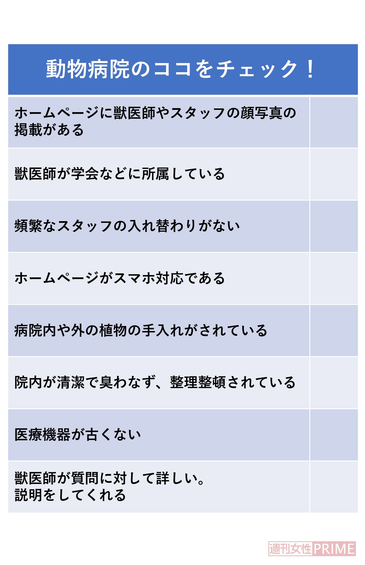 動物病院のココをチェック！