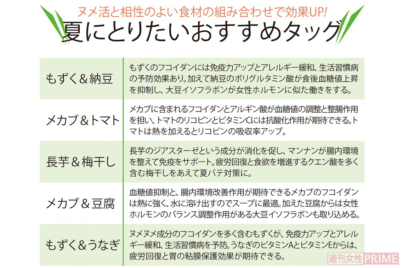 夏にとりたいおすすめタッグ