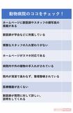 動物病院のココをチェック!