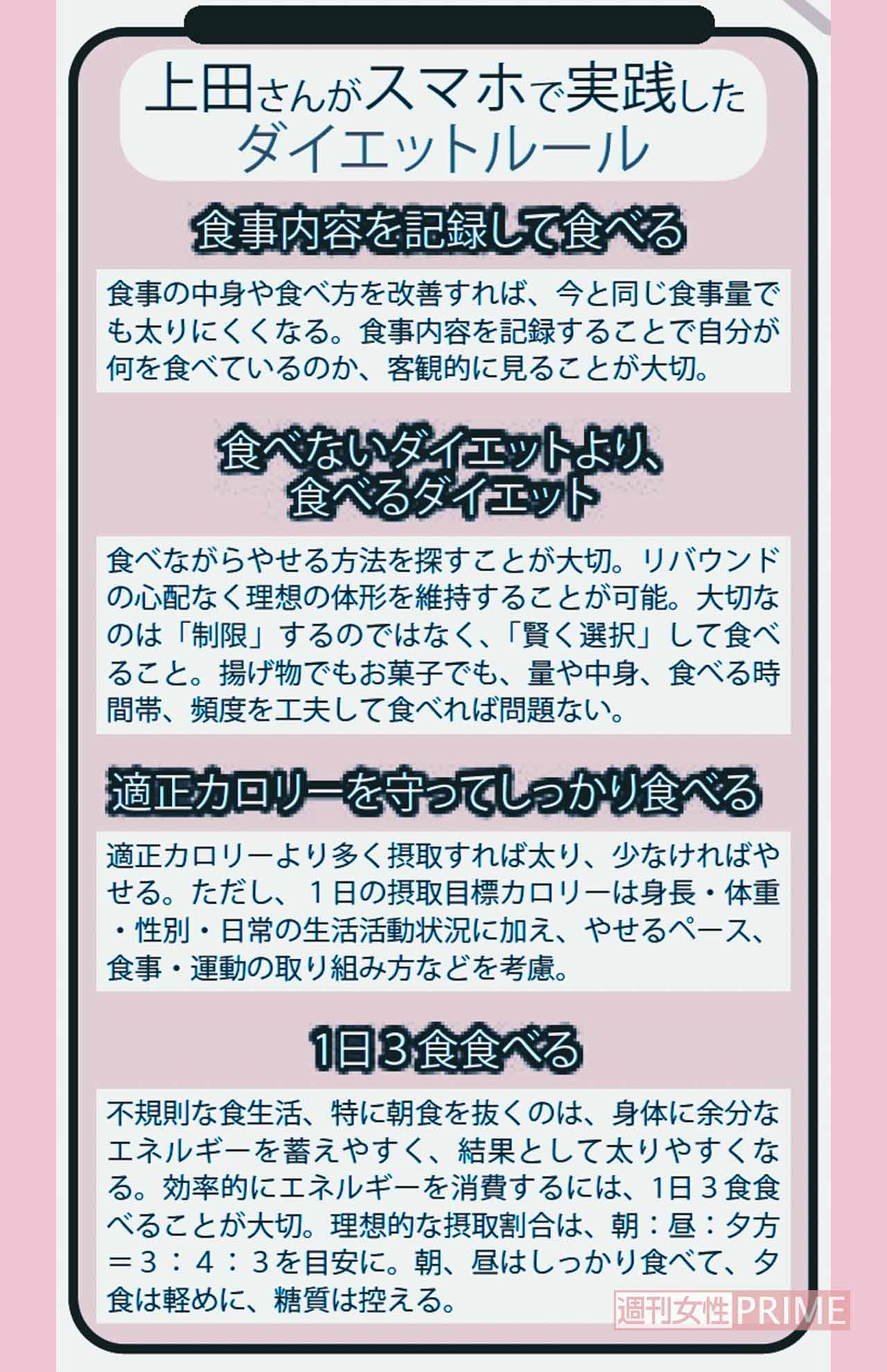 上田さんがスマホで実践したダイエットルール